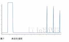 泰特儀器之客戶培訓(xùn)-氣相色譜技術(shù)