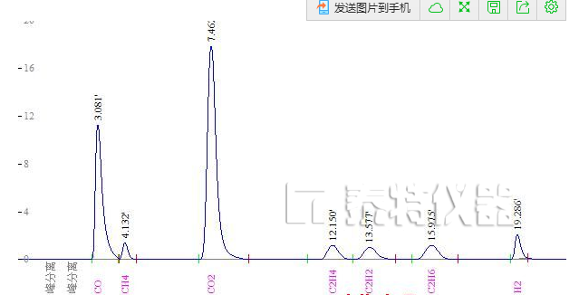 煤礦專(zhuān)用氣相色譜儀