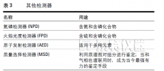 泰特儀器之客戶培訓(xùn)-氣相色譜儀檢測器及其工作原理