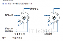 泰特儀器之客戶氣相色譜儀知識培訓(xùn)-注射進(jìn)樣技術(shù)