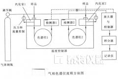 氣相色譜儀基礎(chǔ)知識——氣相色譜儀應(yīng)用及簡介?