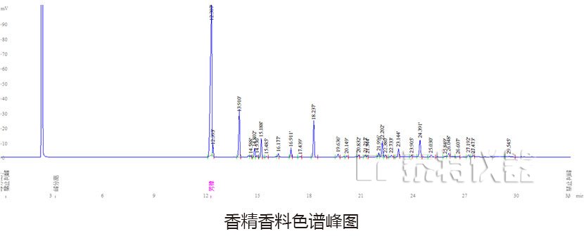 香料香精色譜峰圖